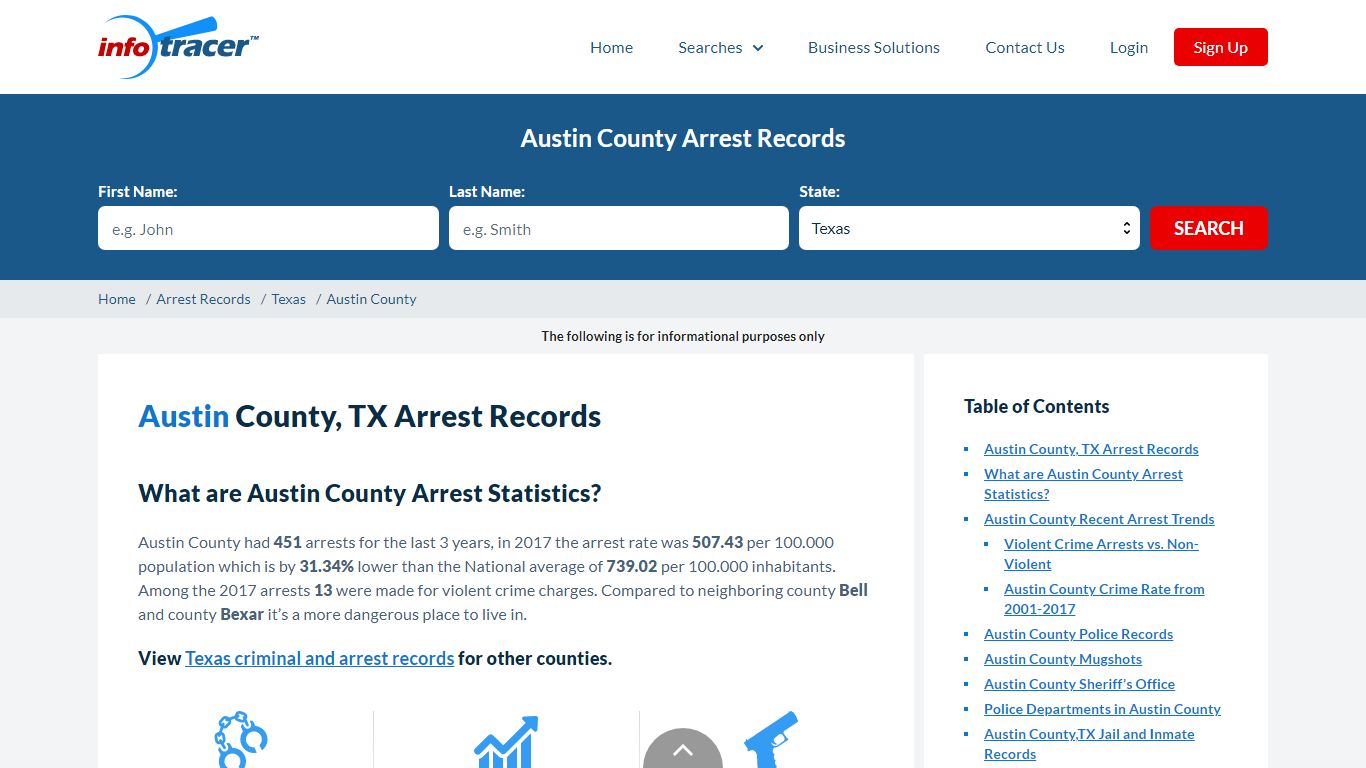 Austin County, TX Arrests, Mugshots & Jail Records - InfoTracer